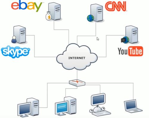 计算机网络 数字时代的“机械设备”